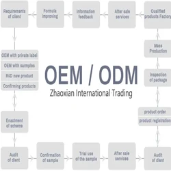 OEM & ODM disponibile